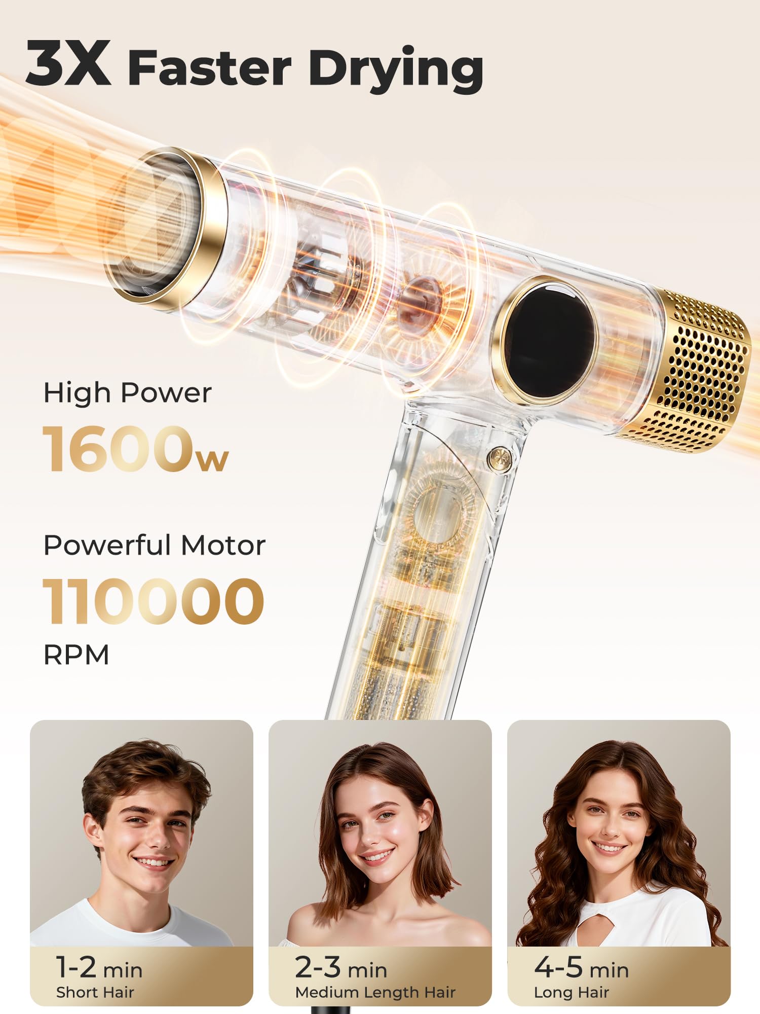 Portable Travel Hair Dryer, 110,000 RPM High-Speed Ionic Hair Dryers,Negative Ion Blow Dryer,4 Heat Settings & 3 Speed, Magnetic Diffuser & Concentrator,Low Noise, Lightweight, No Heat Damage