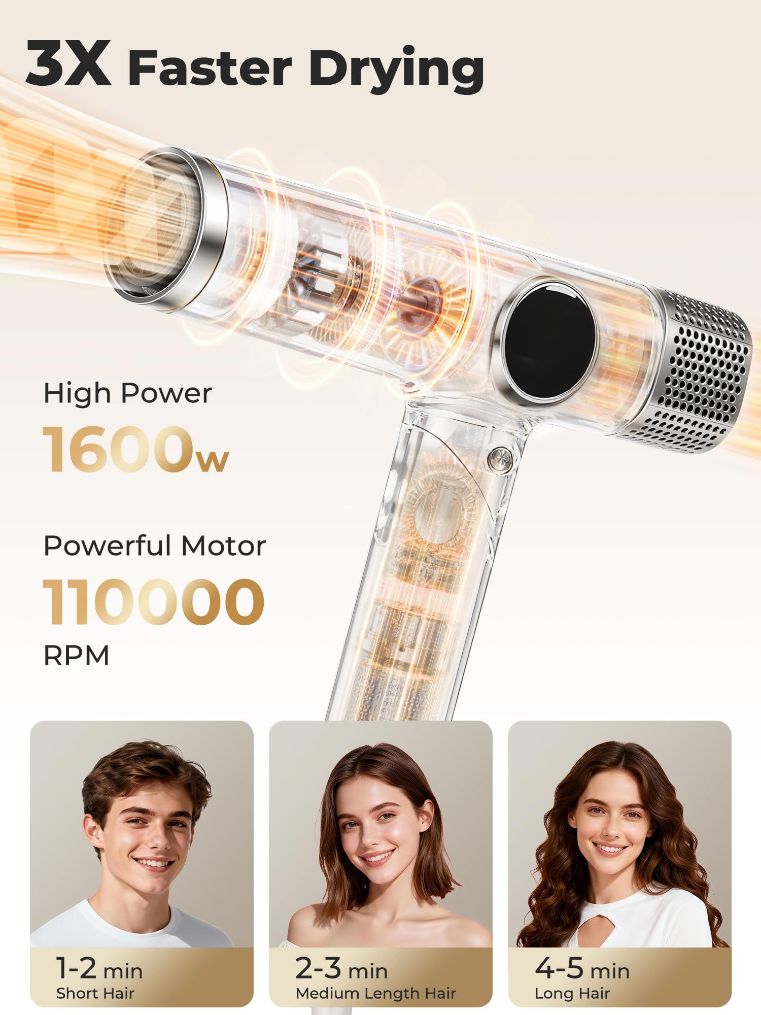 Portable Travel Hair Dryer, 110,000 RPM High-Speed Ionic Hair Dryers,Negative Ion Blow Dryer,4 Heat Settings & 3 Speed, Magnetic Diffuser & Concentrator,Low Noise, Lightweight, No Heat Damage